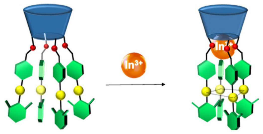 Inorganics 09 00032 g035 Inorganics 09 00032 g035
