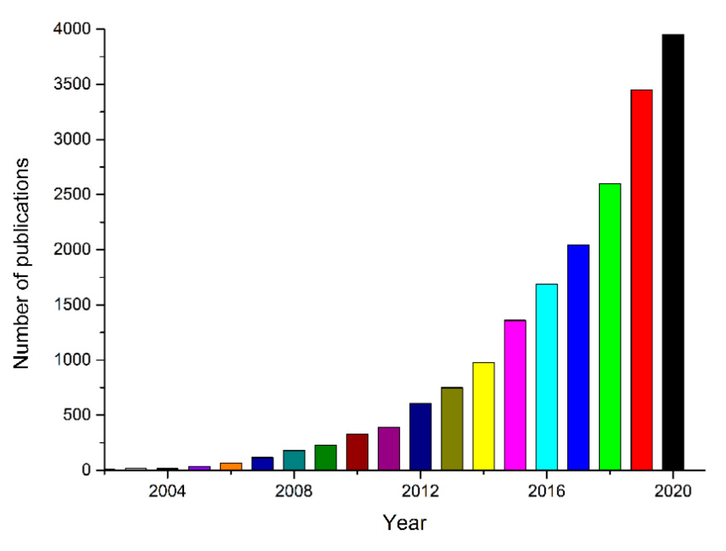Inorganics 09 00033 g001