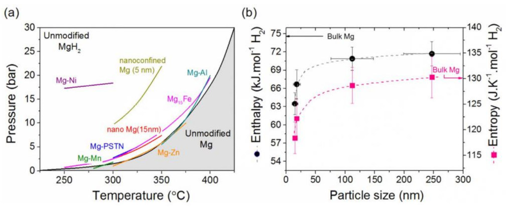 Inorganics 09 00036 g002