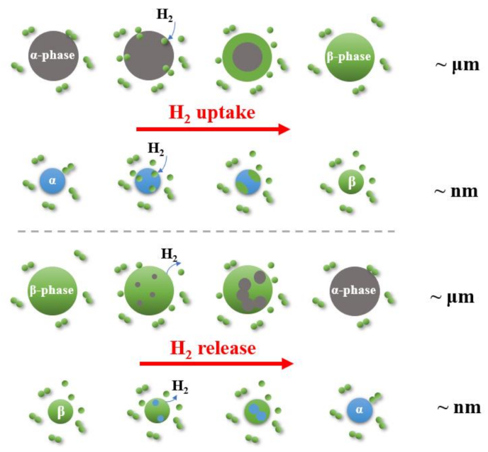 Inorganics 09 00036 g003