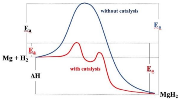 Inorganics 09 00036 g005