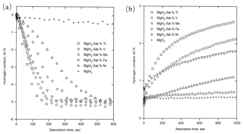 Inorganics 09 00036 g006