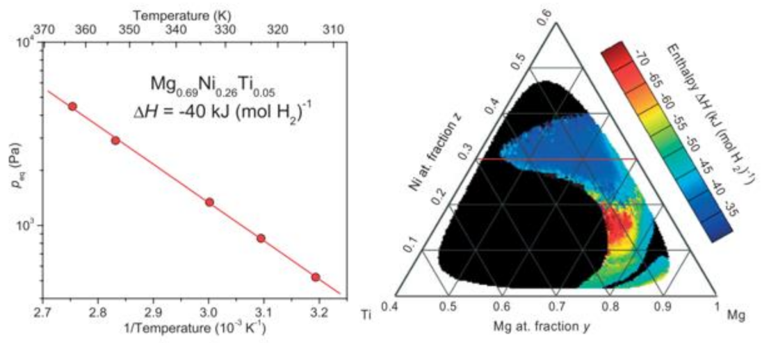 Inorganics 09 00036 g009