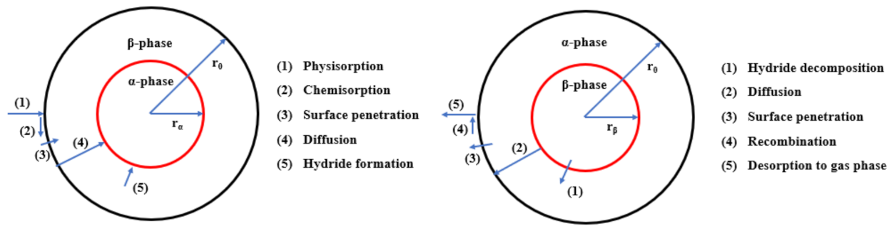 Inorganics 09 00036 g011