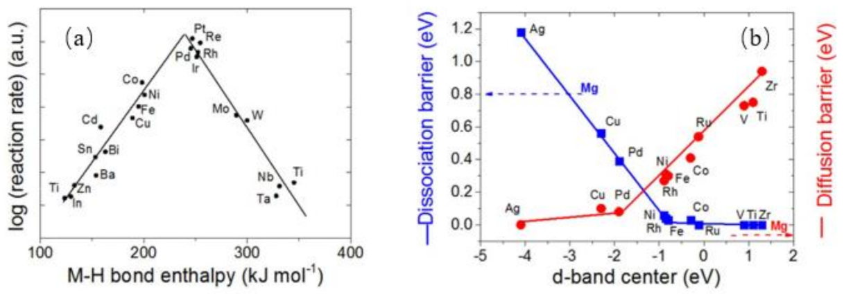 Inorganics 09 00036 g012
