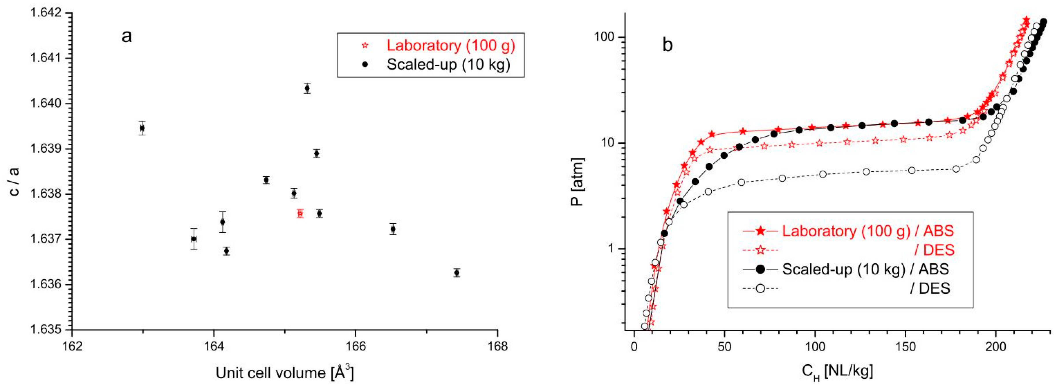 Inorganics 09 00037 g003 Inorganics 09 00037 g003