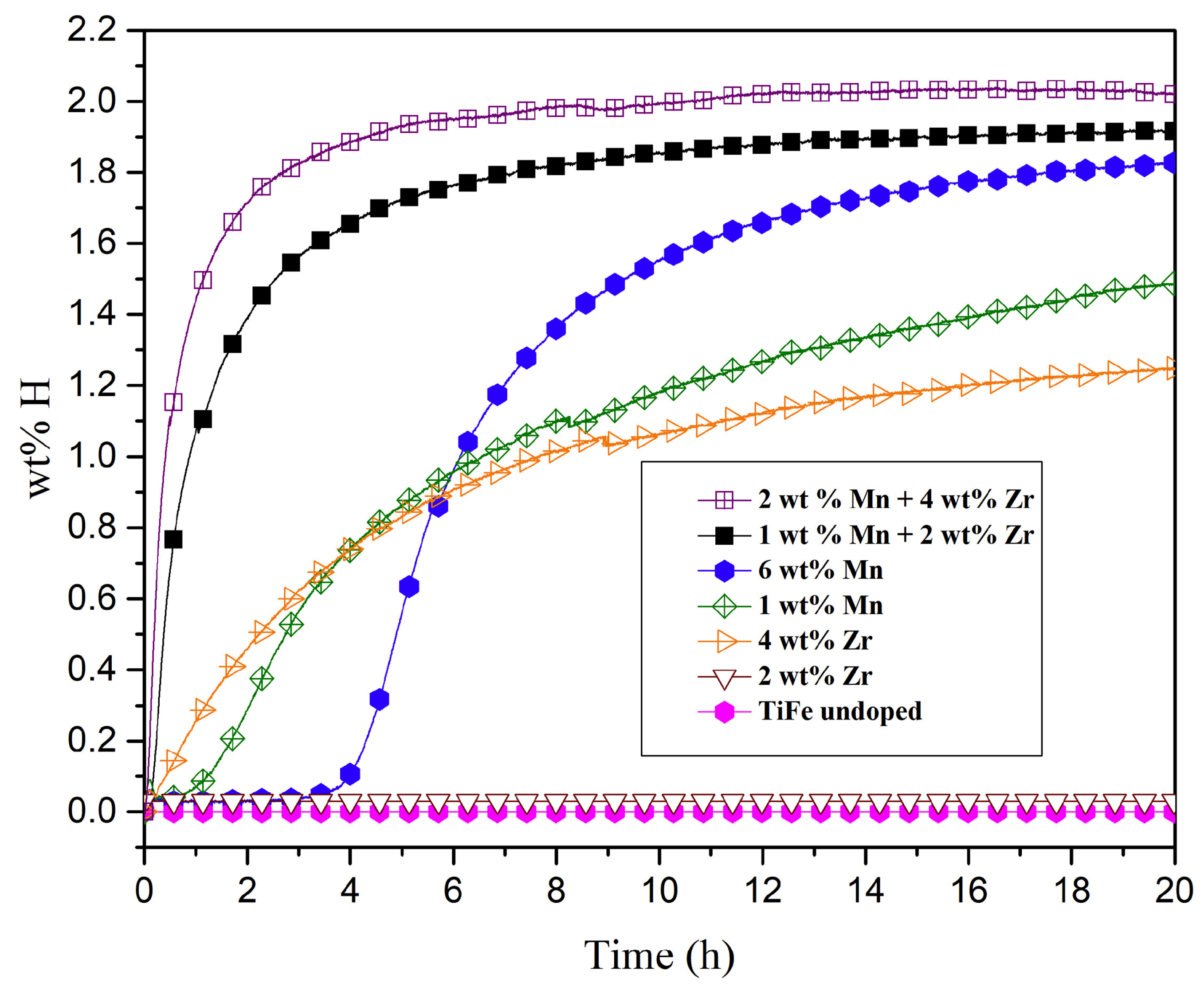 Inorganics 09 00037 g006 Inorganics 09 00037 g006