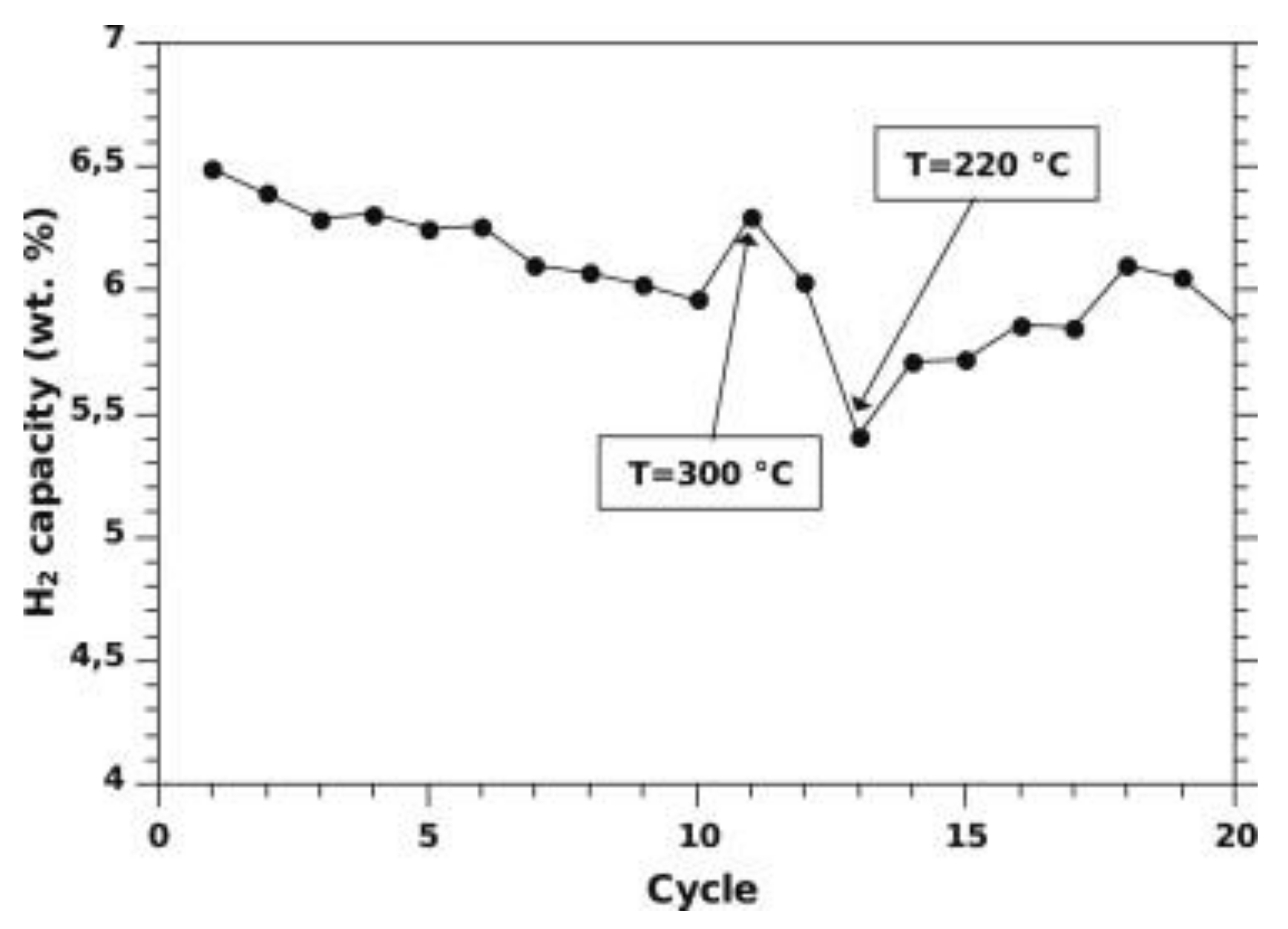 Inorganics 09 00037 g012 Inorganics 09 00037 g012