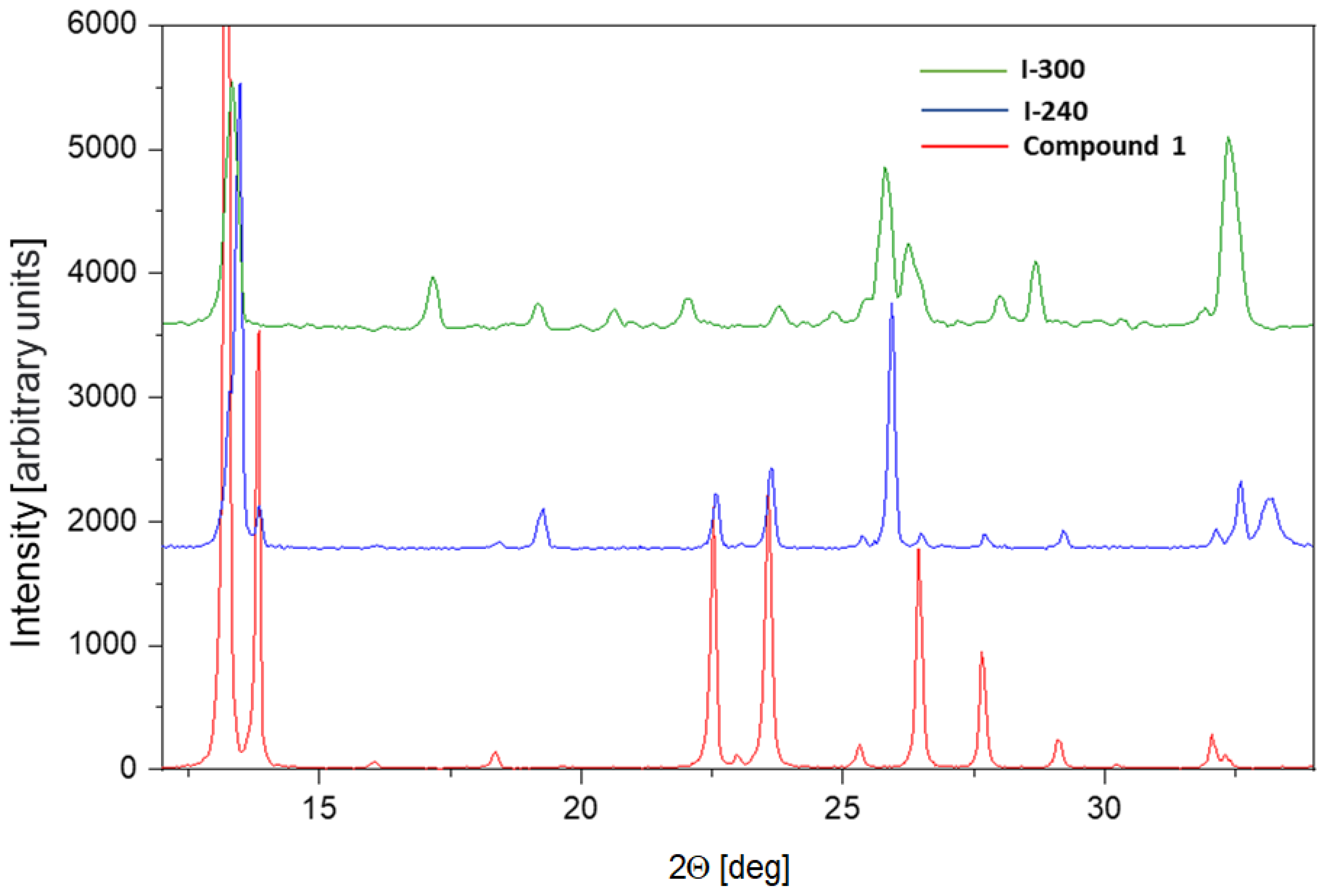 Inorganics 09 00038 g010 Inorganics 09 00038 g010
