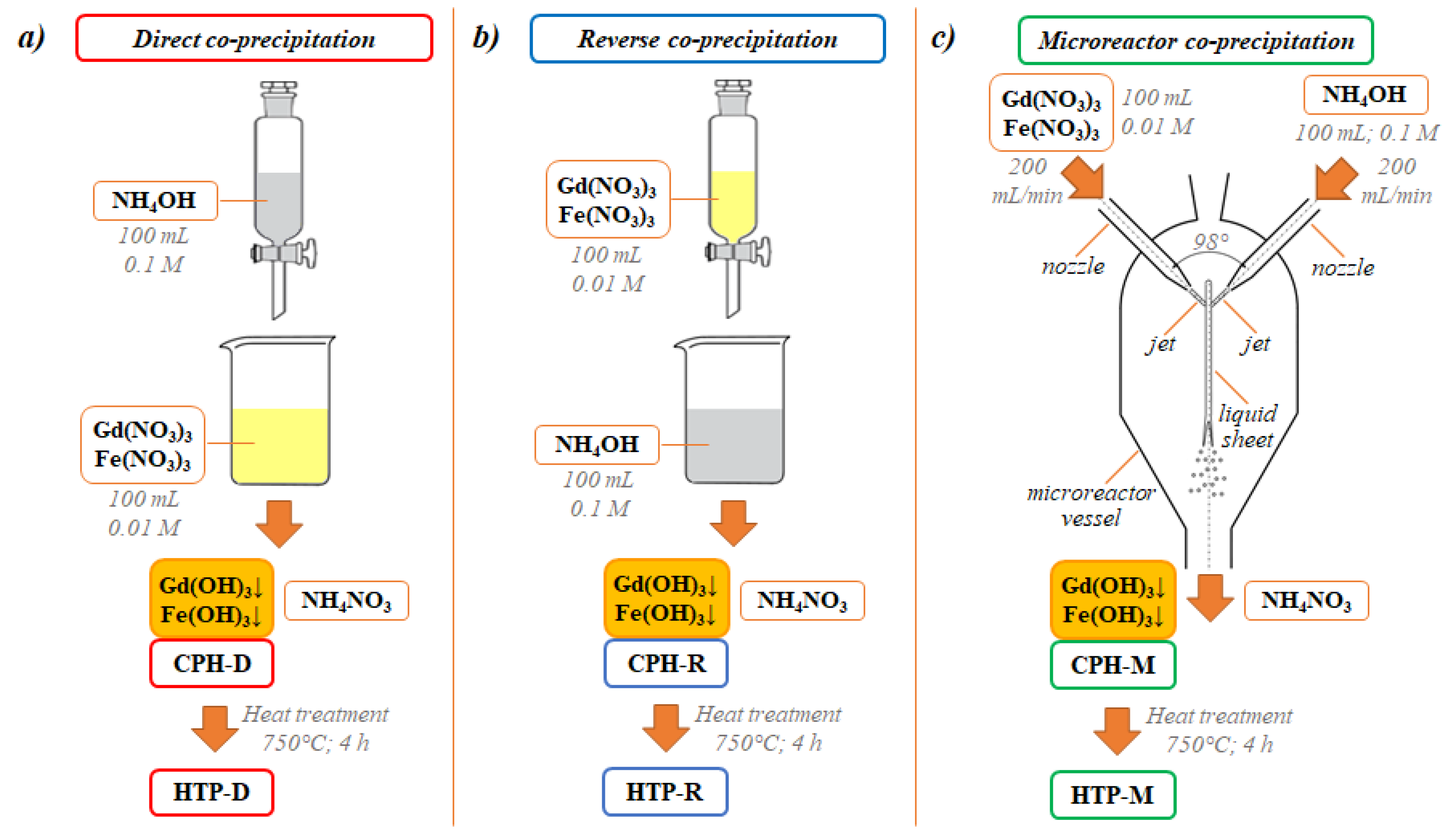Inorganics 09 00039 g001