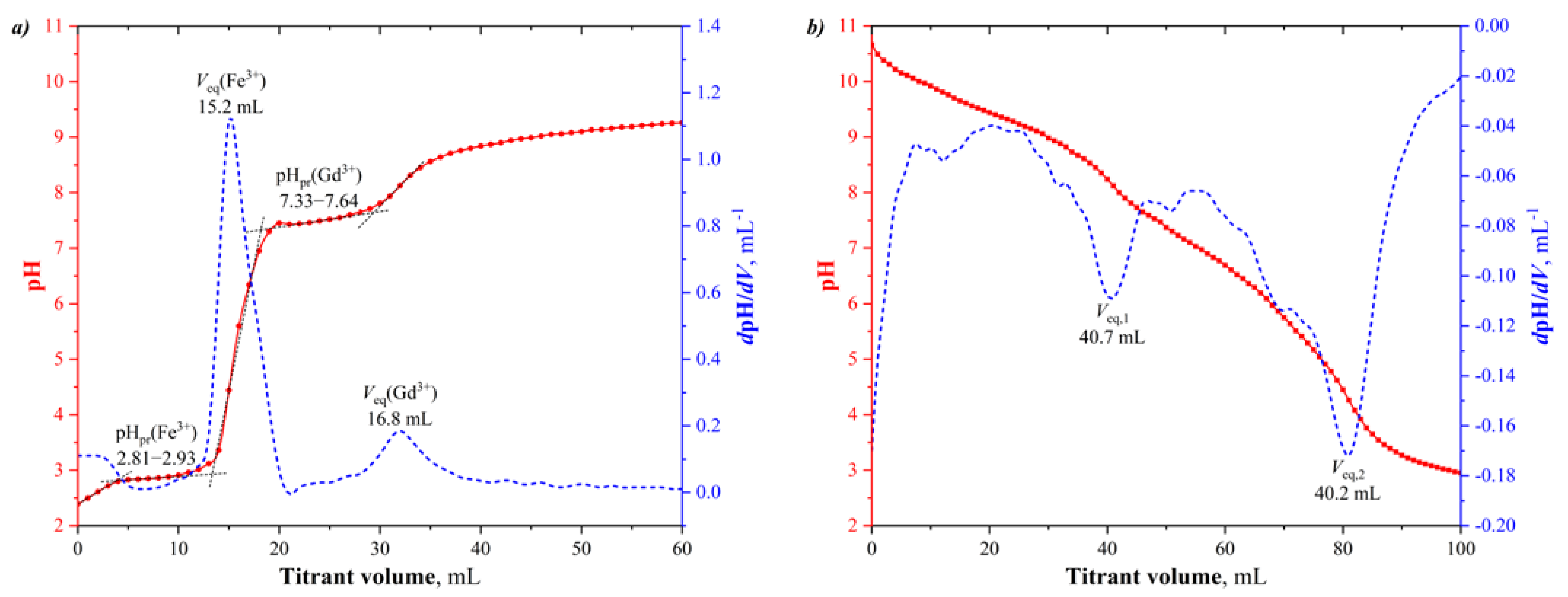 Inorganics 09 00039 g002