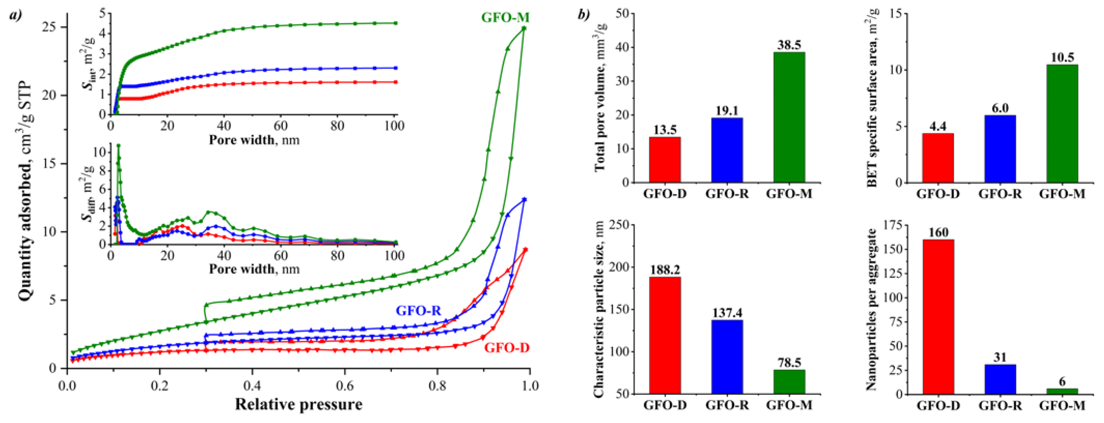 Inorganics 09 00039 g005