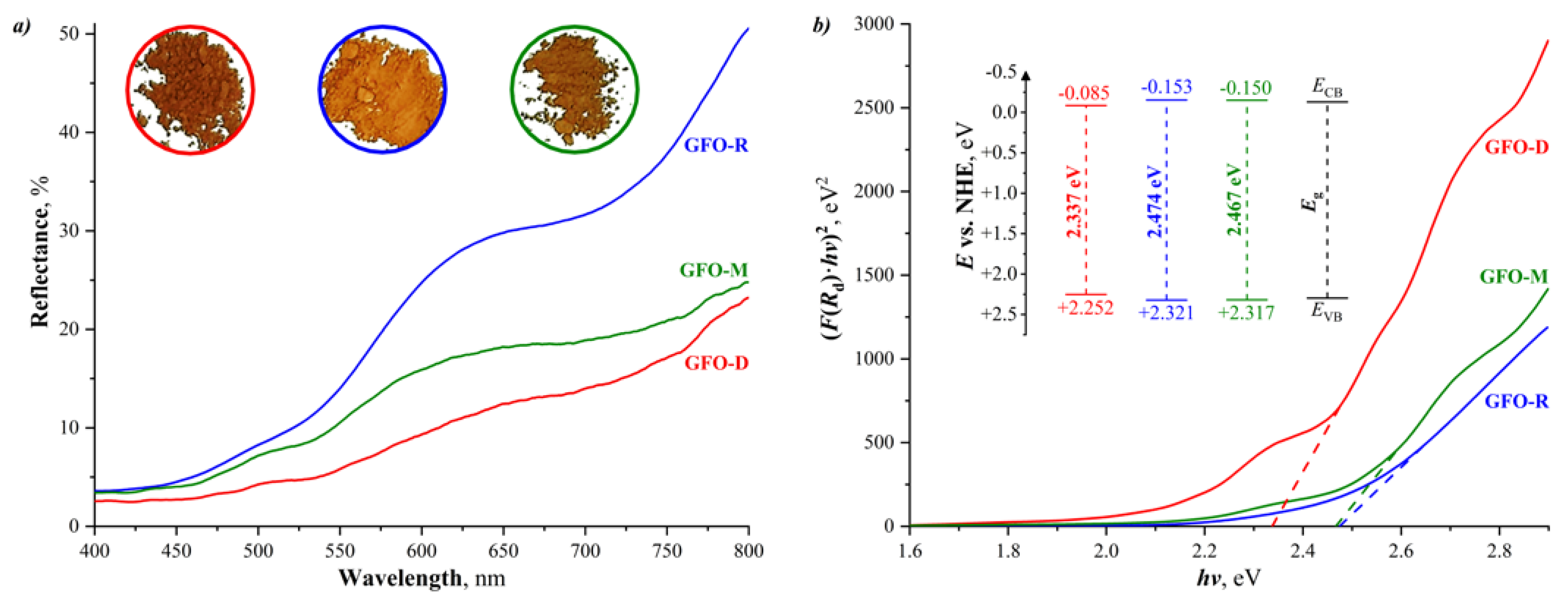 Inorganics 09 00039 g007