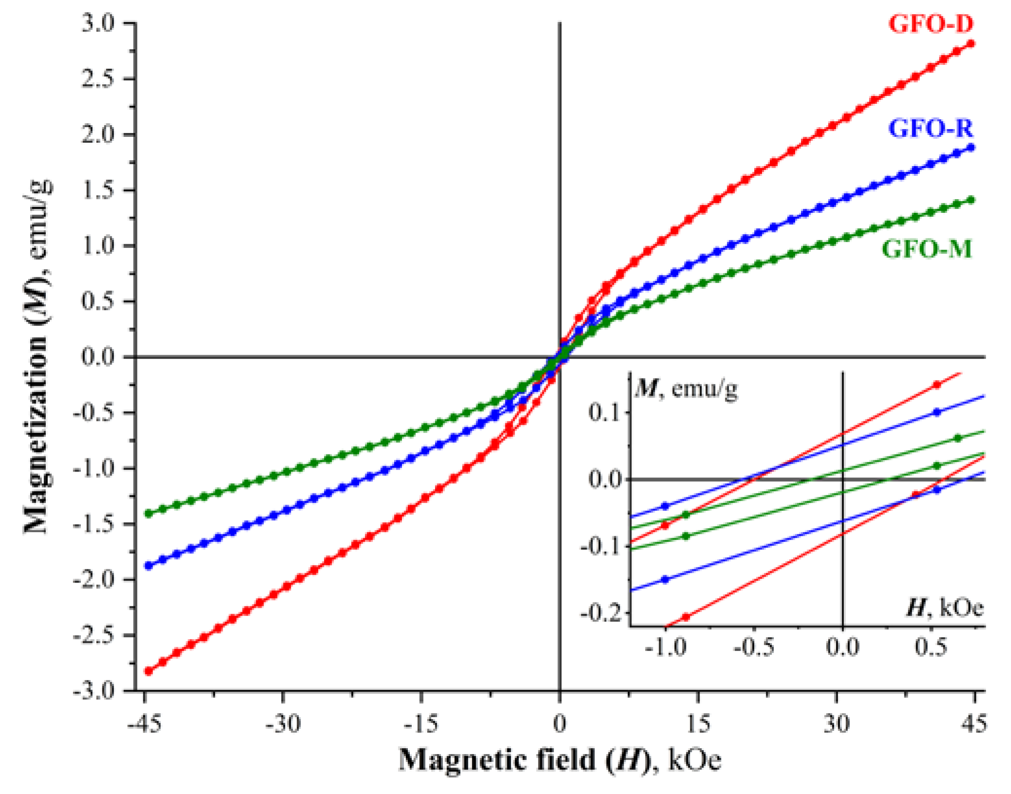 Inorganics 09 00039 g008