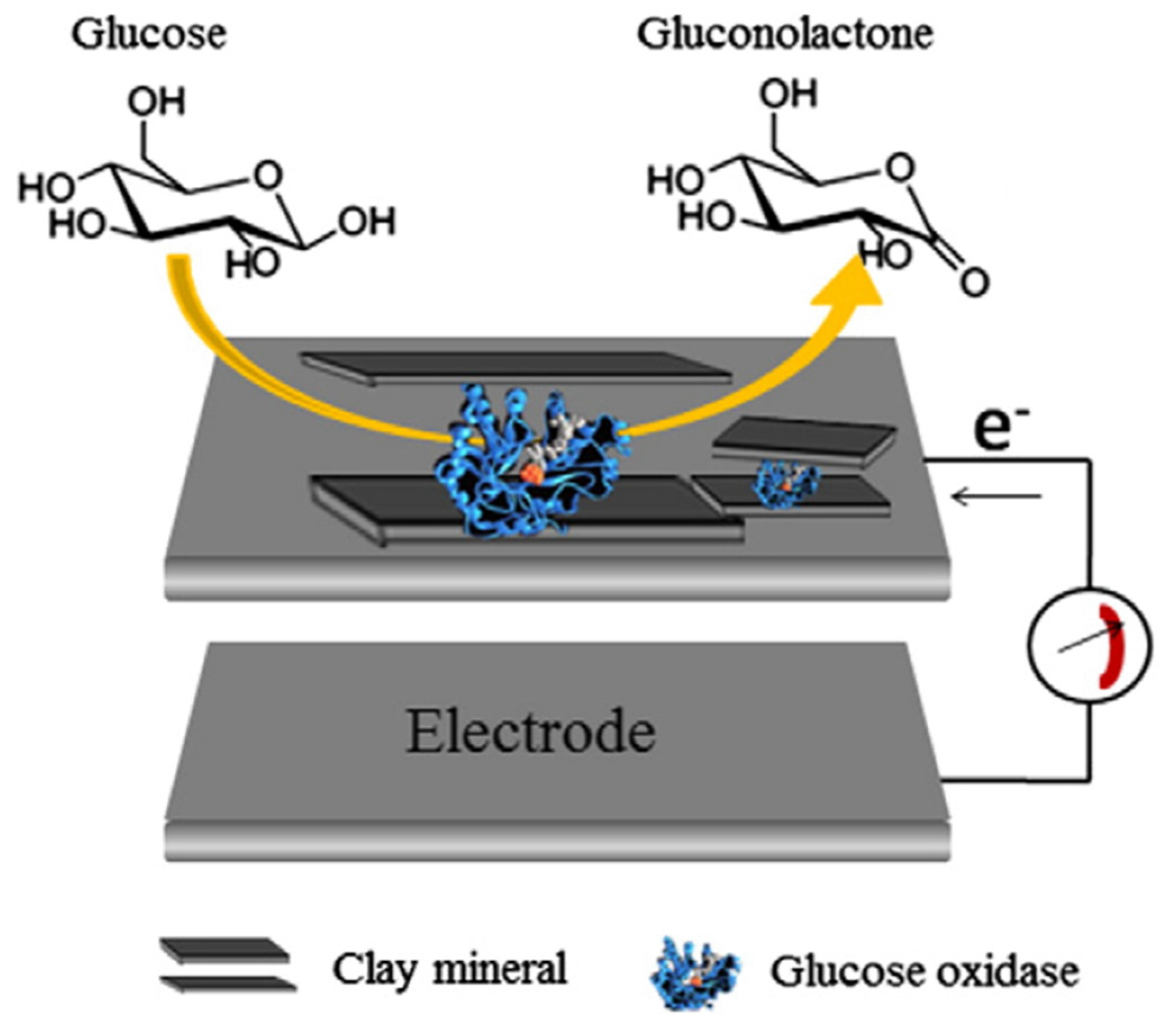 Inorganics 09 00043 g003 Inorganics 09 00043 g003