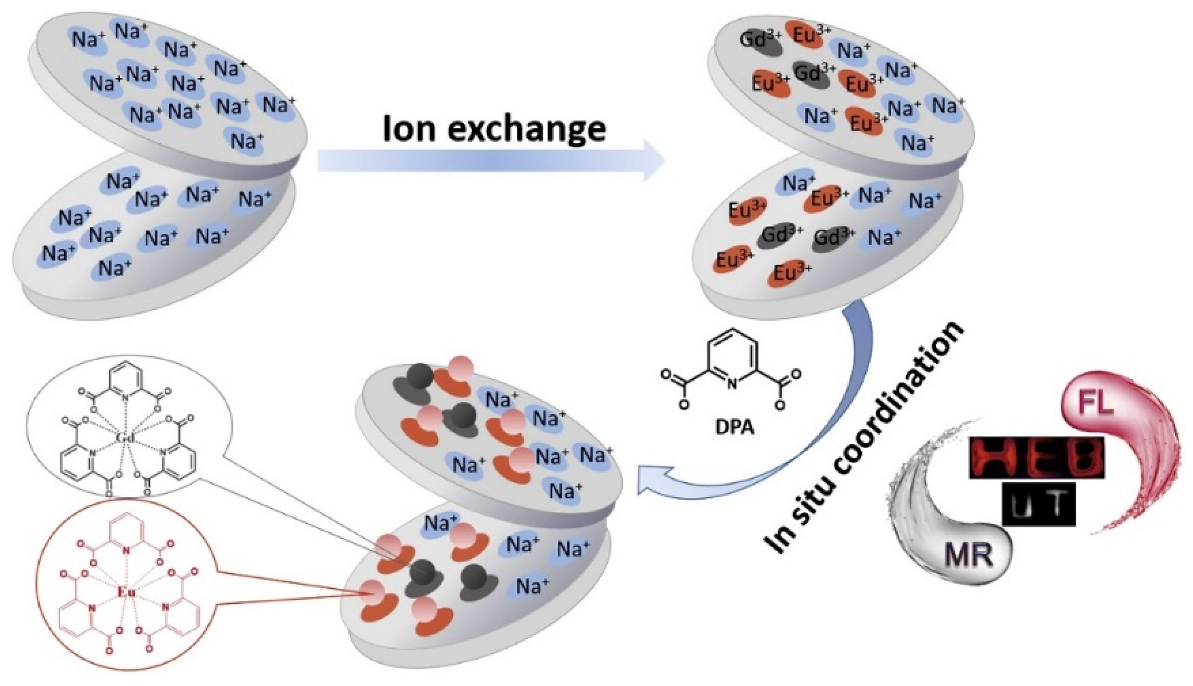 Inorganics 09 00043 g004 Inorganics 09 00043 g004