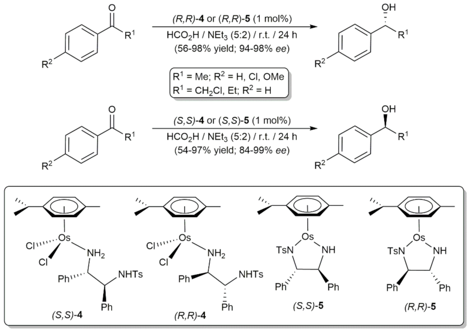 Inorganics 09 00055 sch002