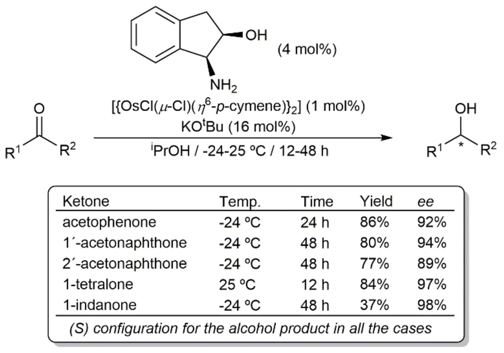 Inorganics 09 00055 sch003
