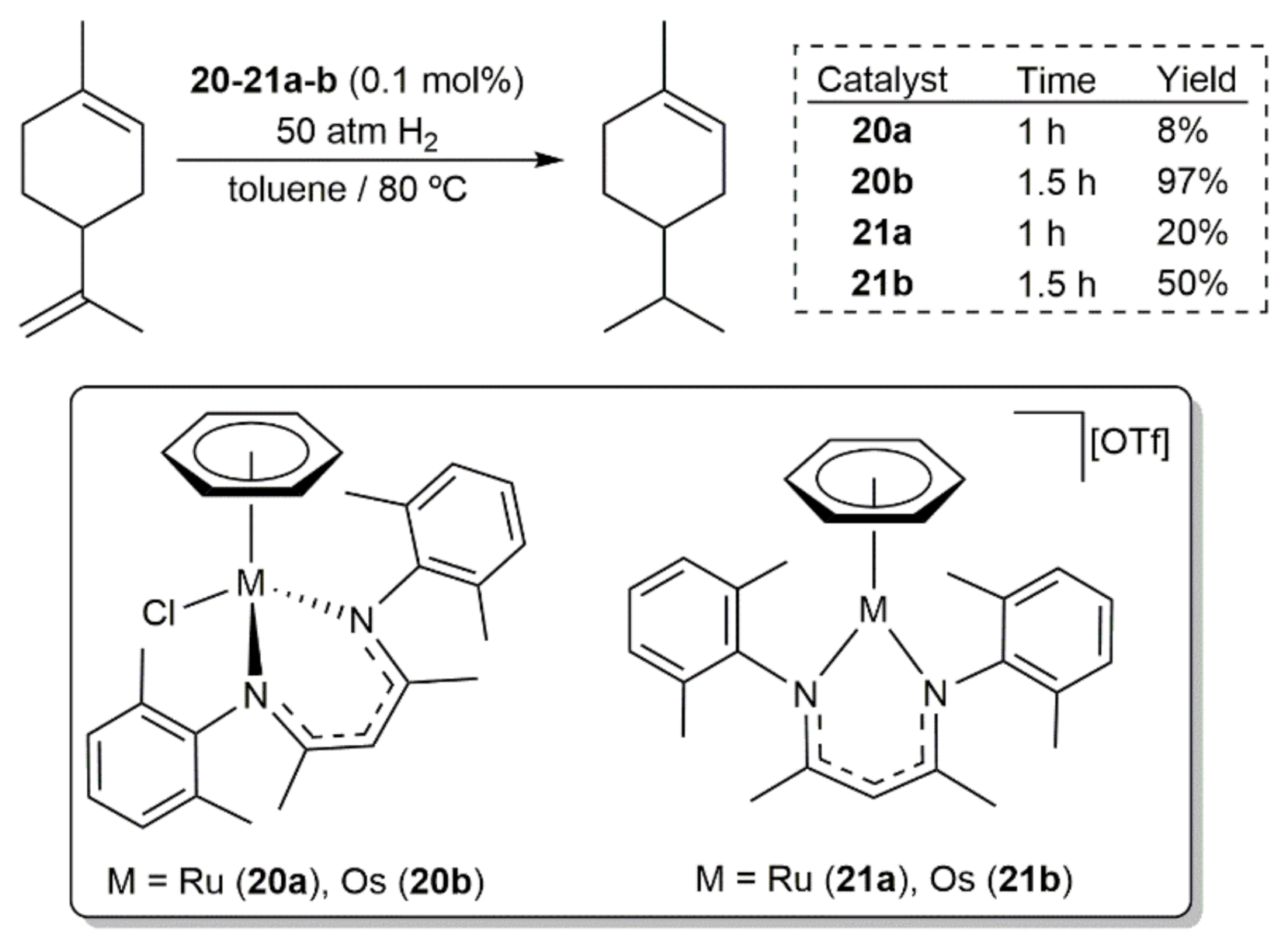 Inorganics 09 00055 sch006