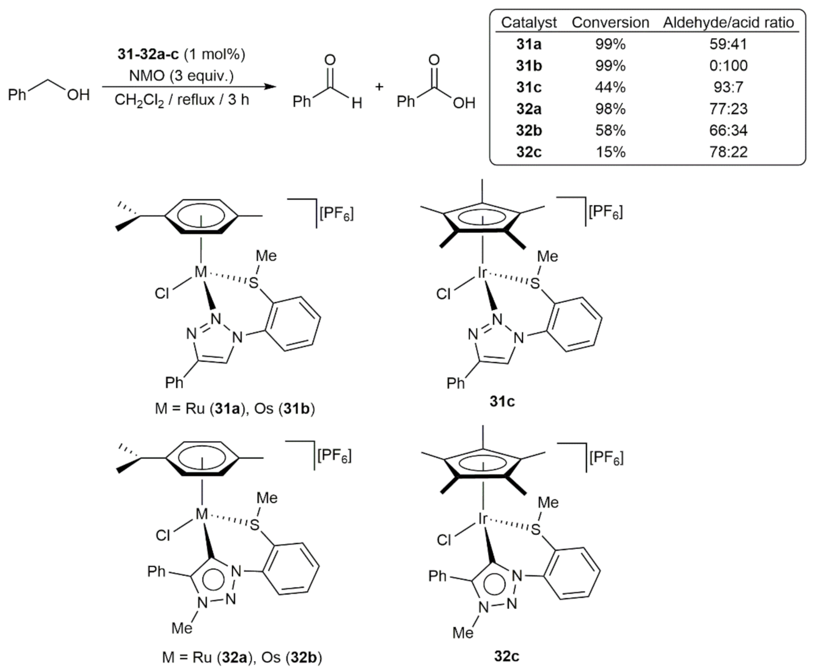 Inorganics 09 00055 sch011