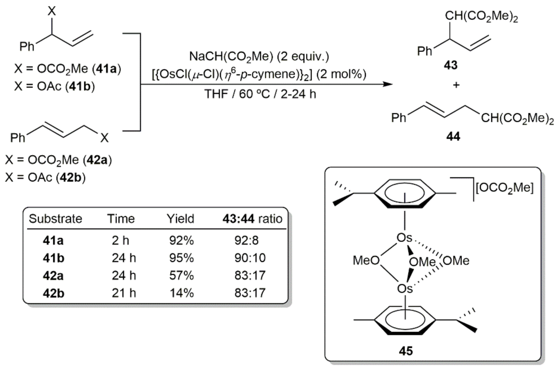 Inorganics 09 00055 sch019