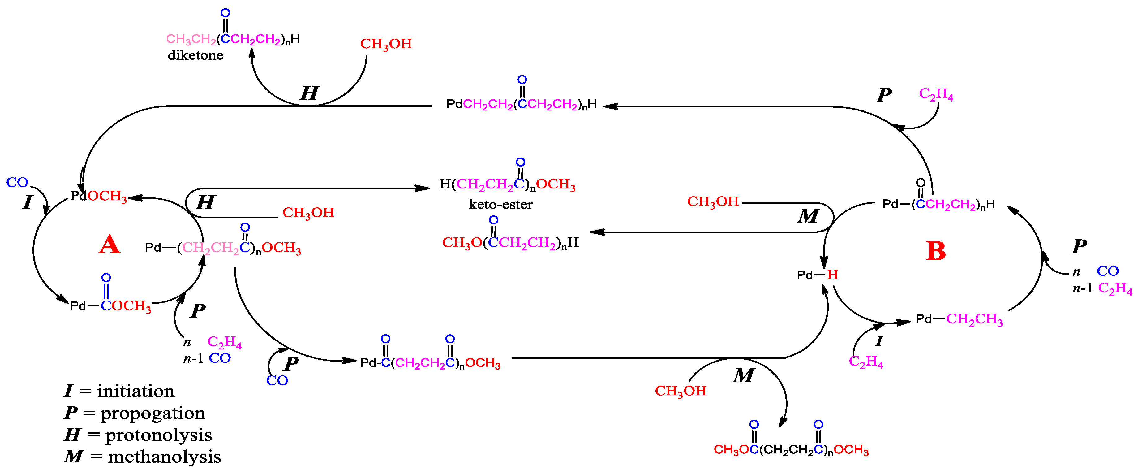Inorganics 09 00057 g002