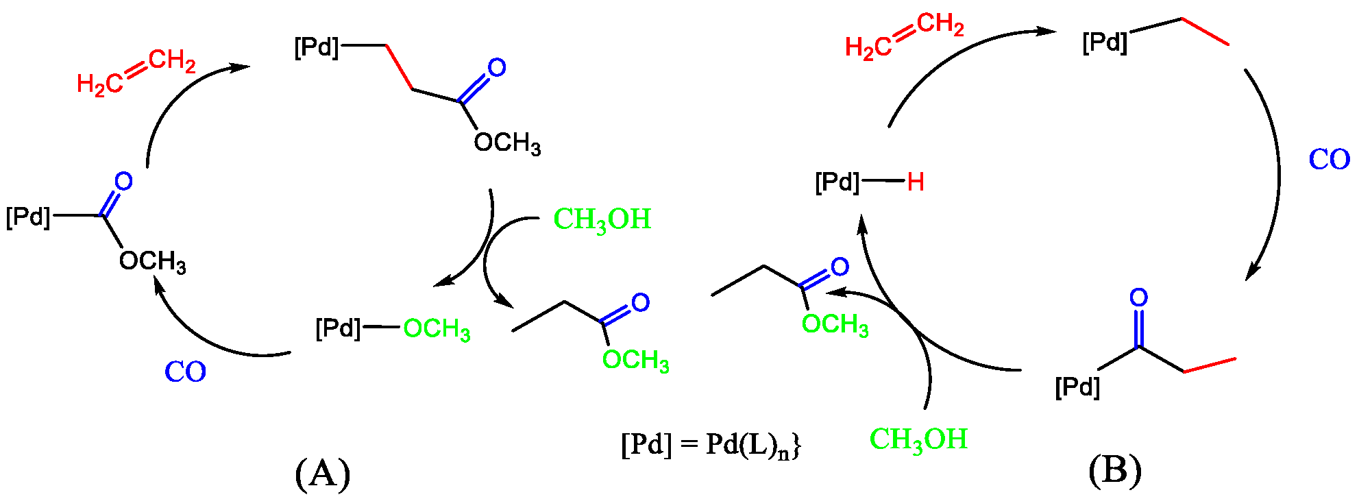 Inorganics 09 00057 g003