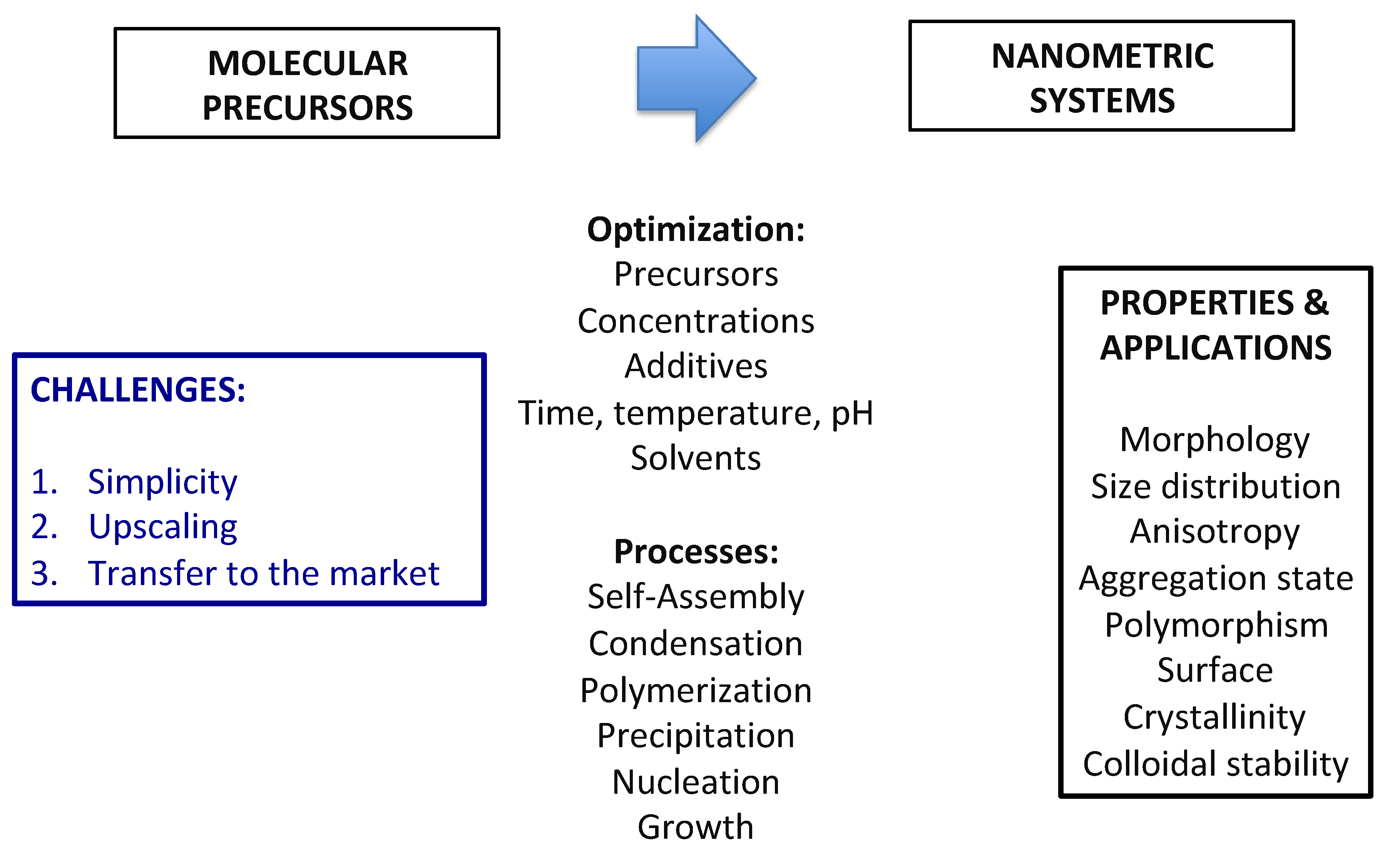 Inorganics 09 00058 g001