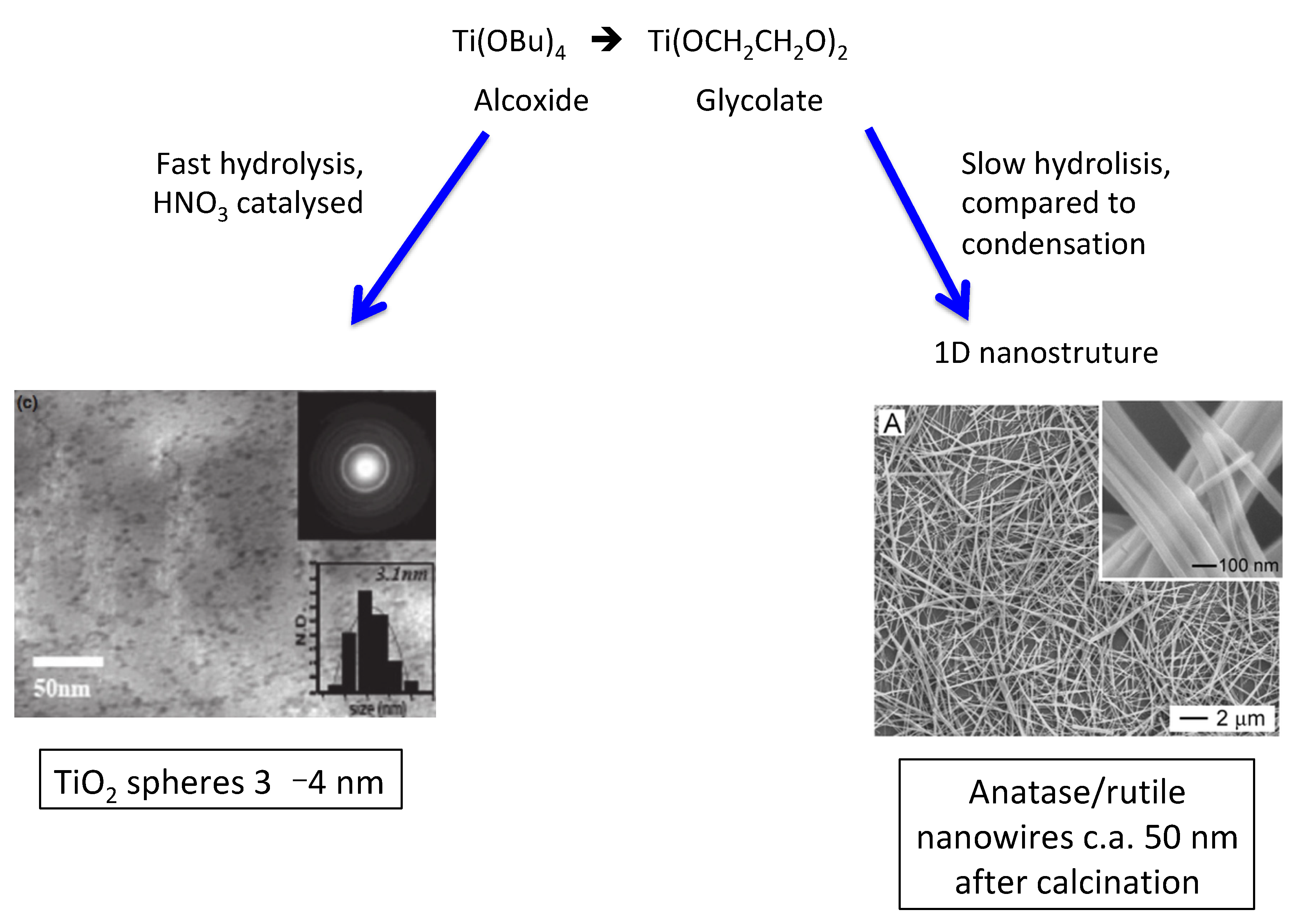 Inorganics 09 00058 g003