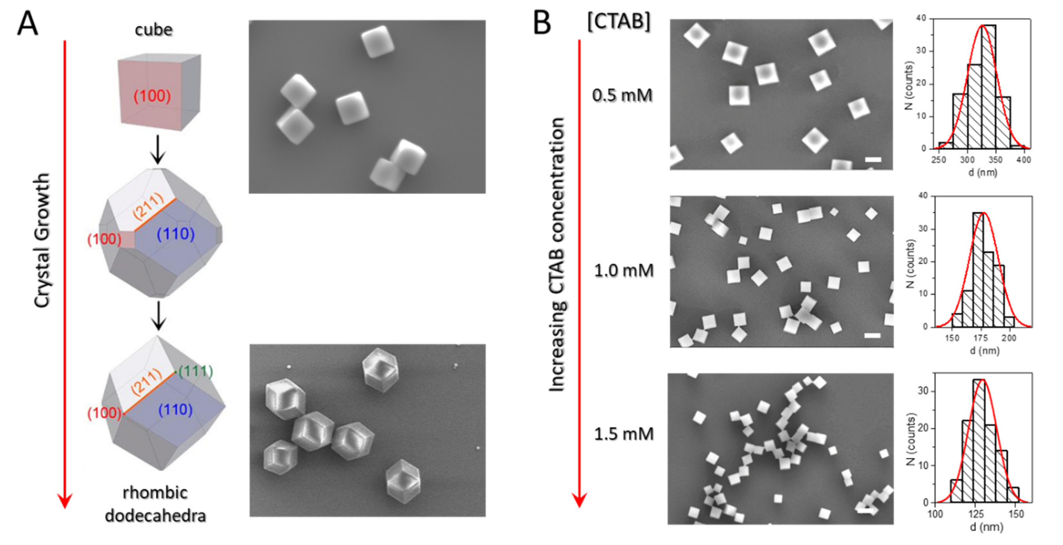 Inorganics 09 00058 g010