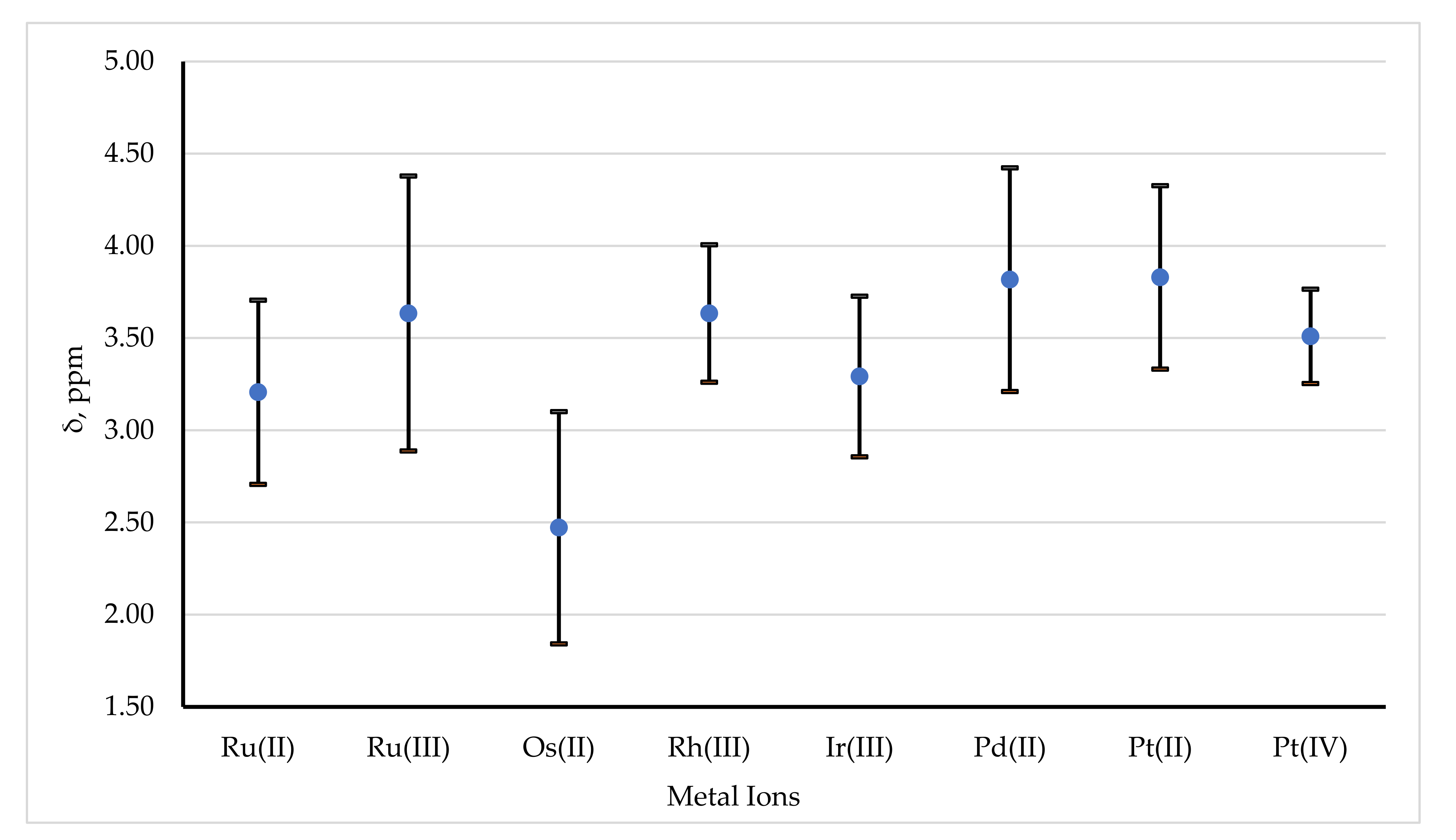 Inorganics 09 00060 g015
