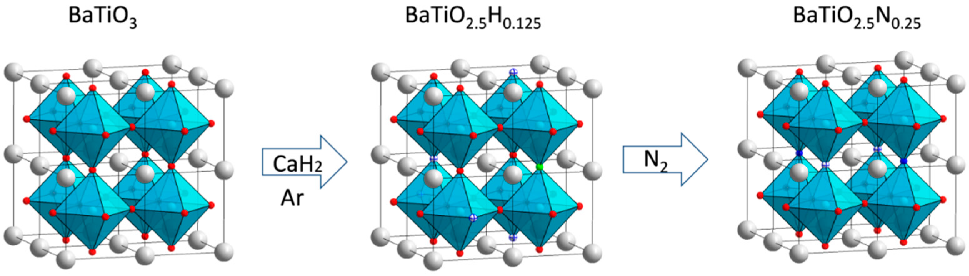 Inorganics 09 00062 g001