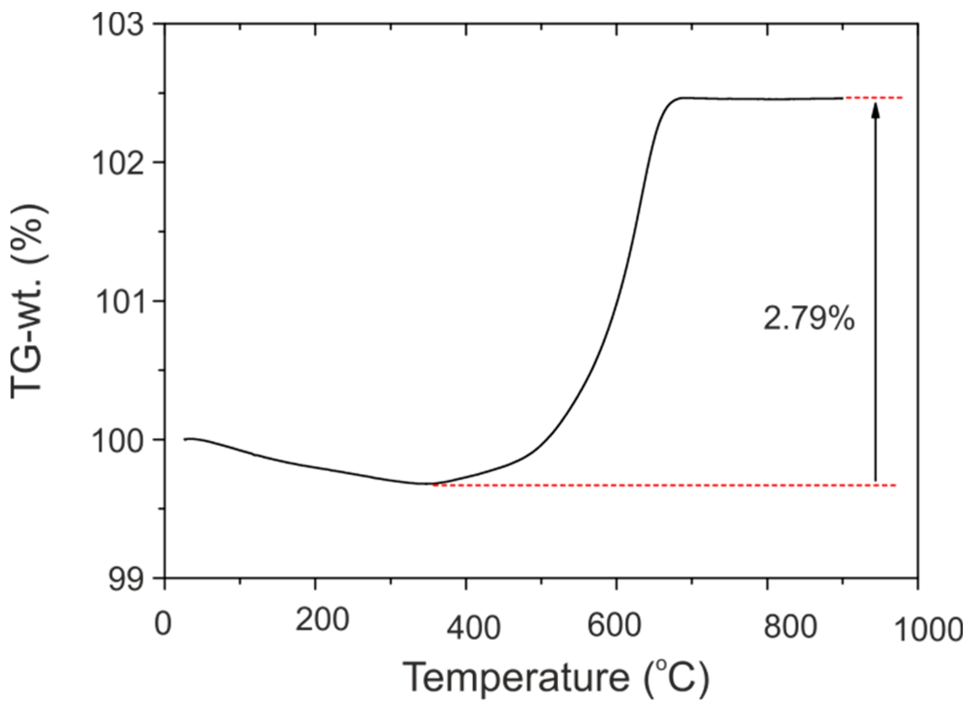 Inorganics 09 00062 g002