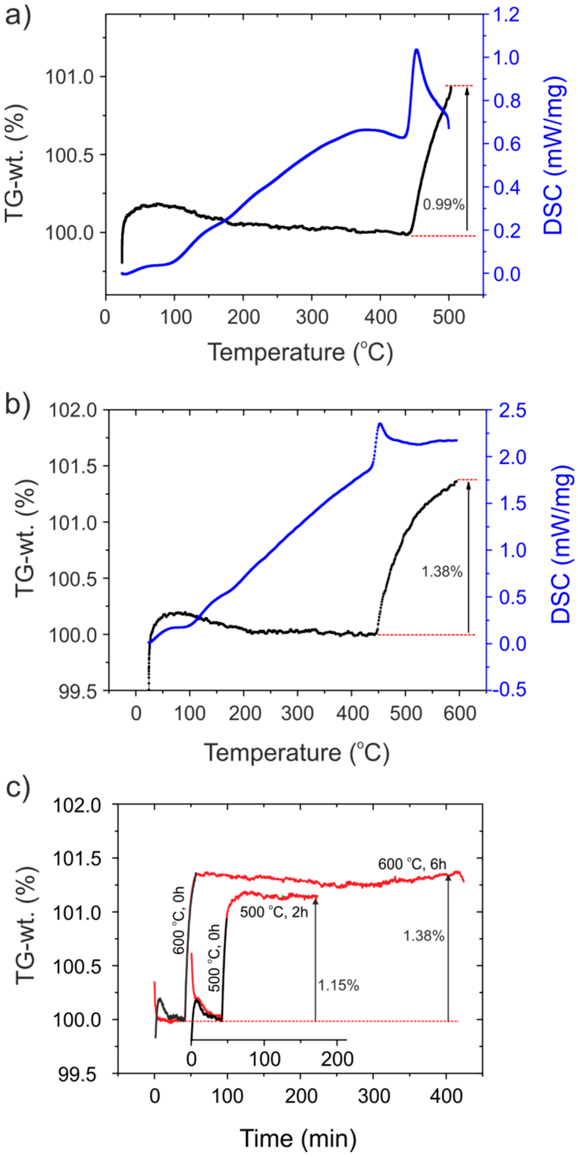 Inorganics 09 00062 g003