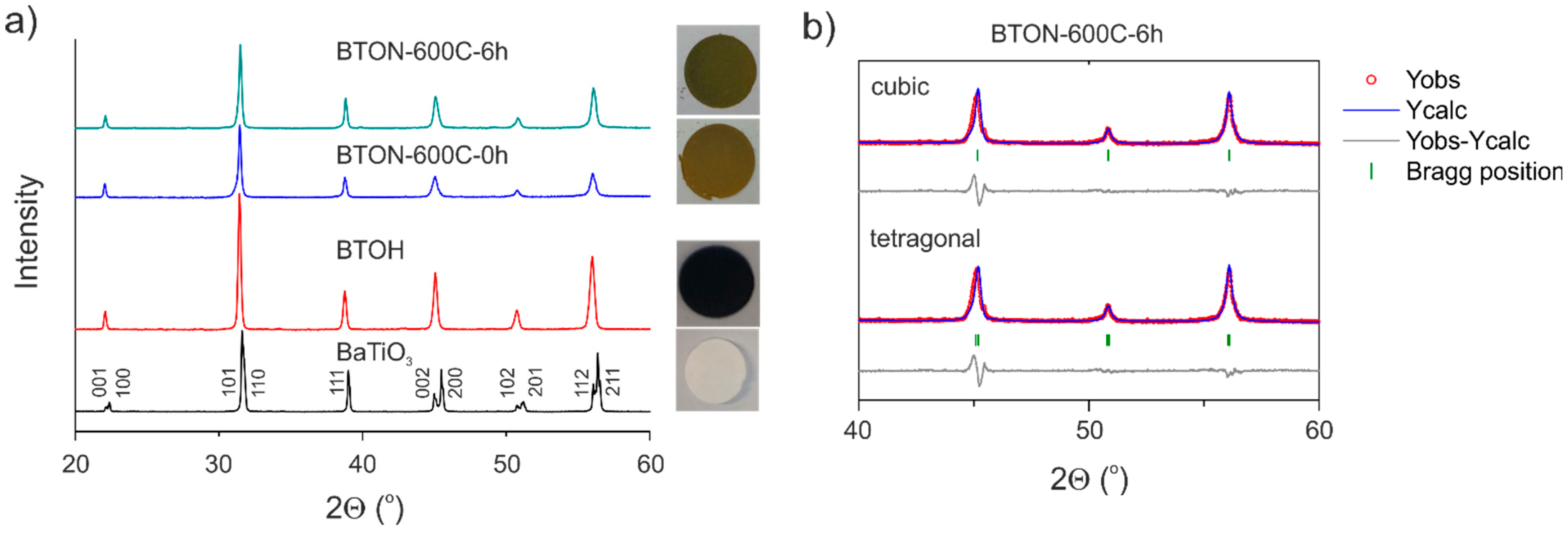 Inorganics 09 00062 g005