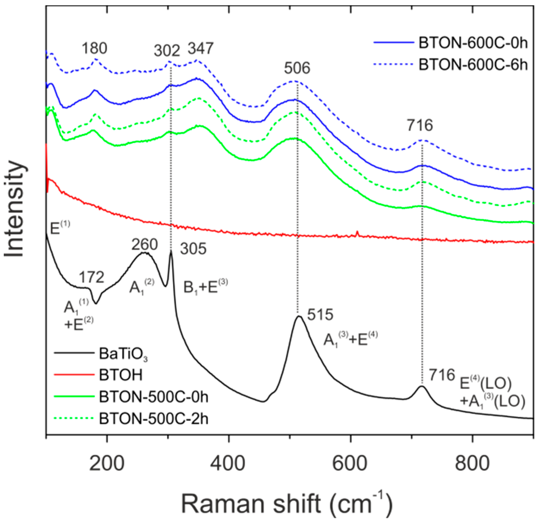 Inorganics 09 00062 g006