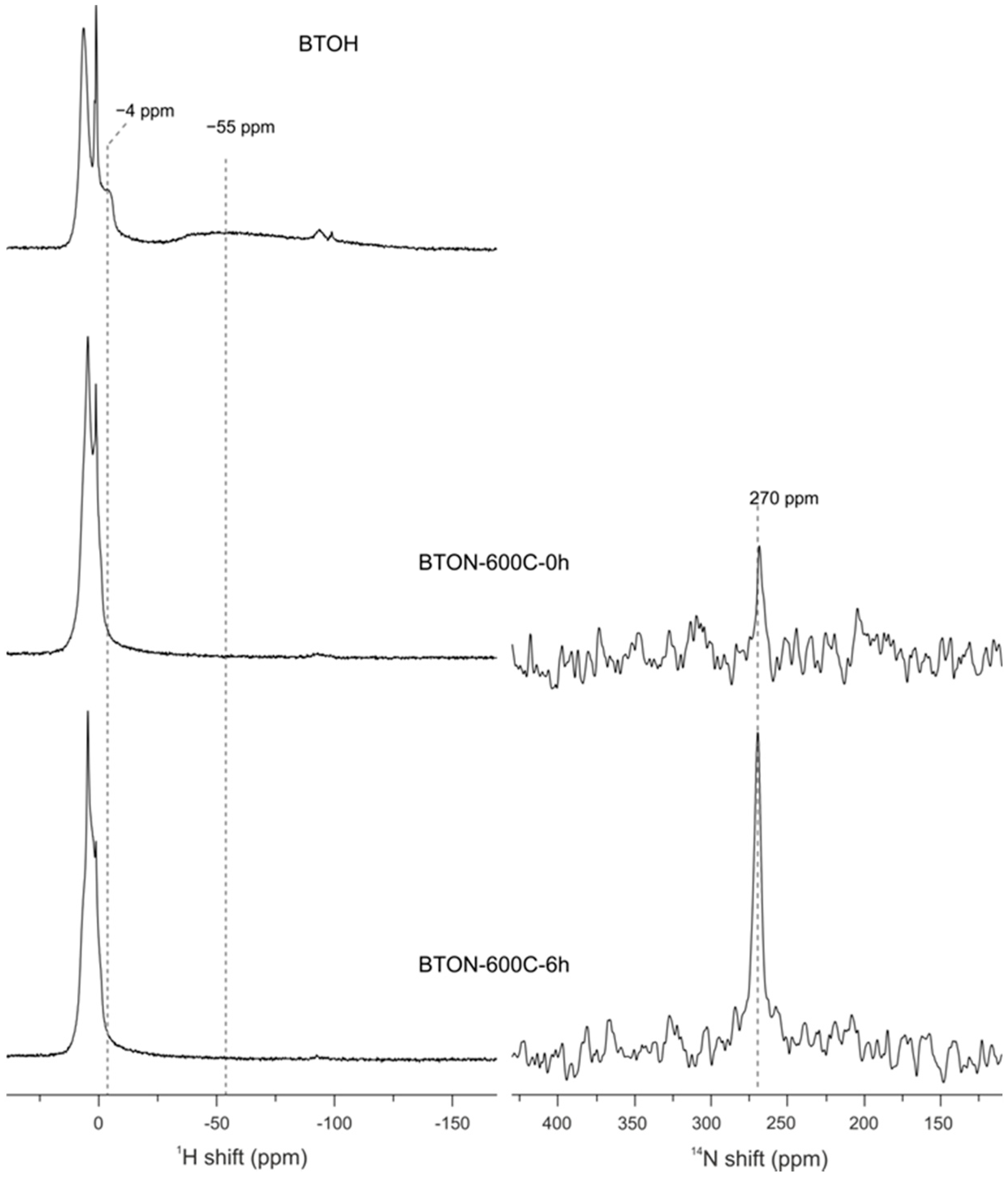 Inorganics 09 00062 g007