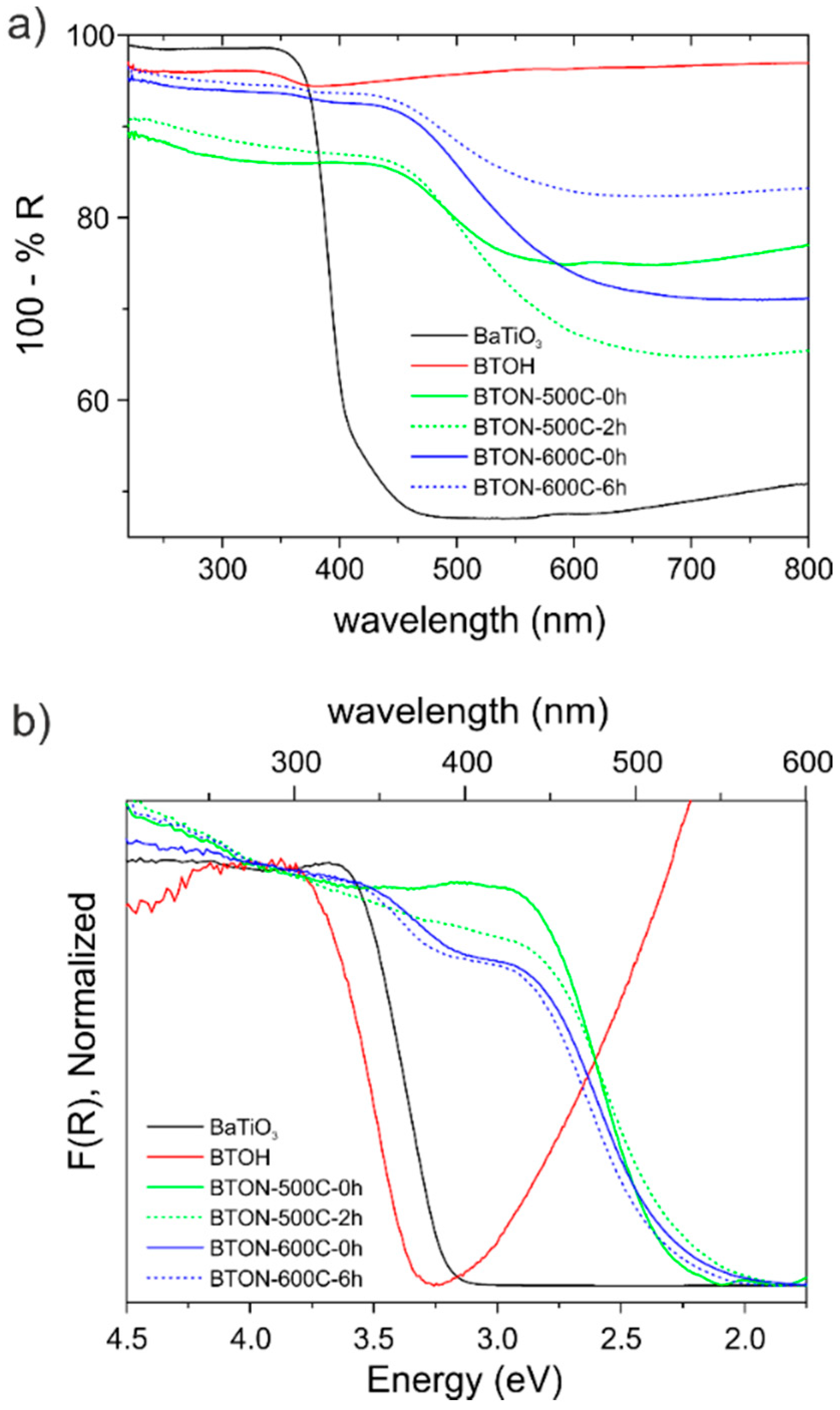 Inorganics 09 00062 g008