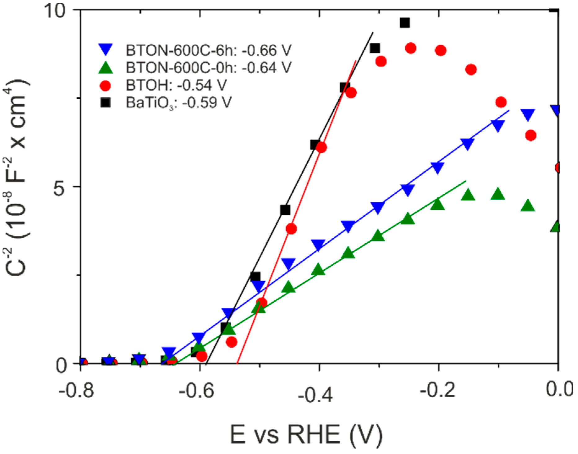 Inorganics 09 00062 g009
