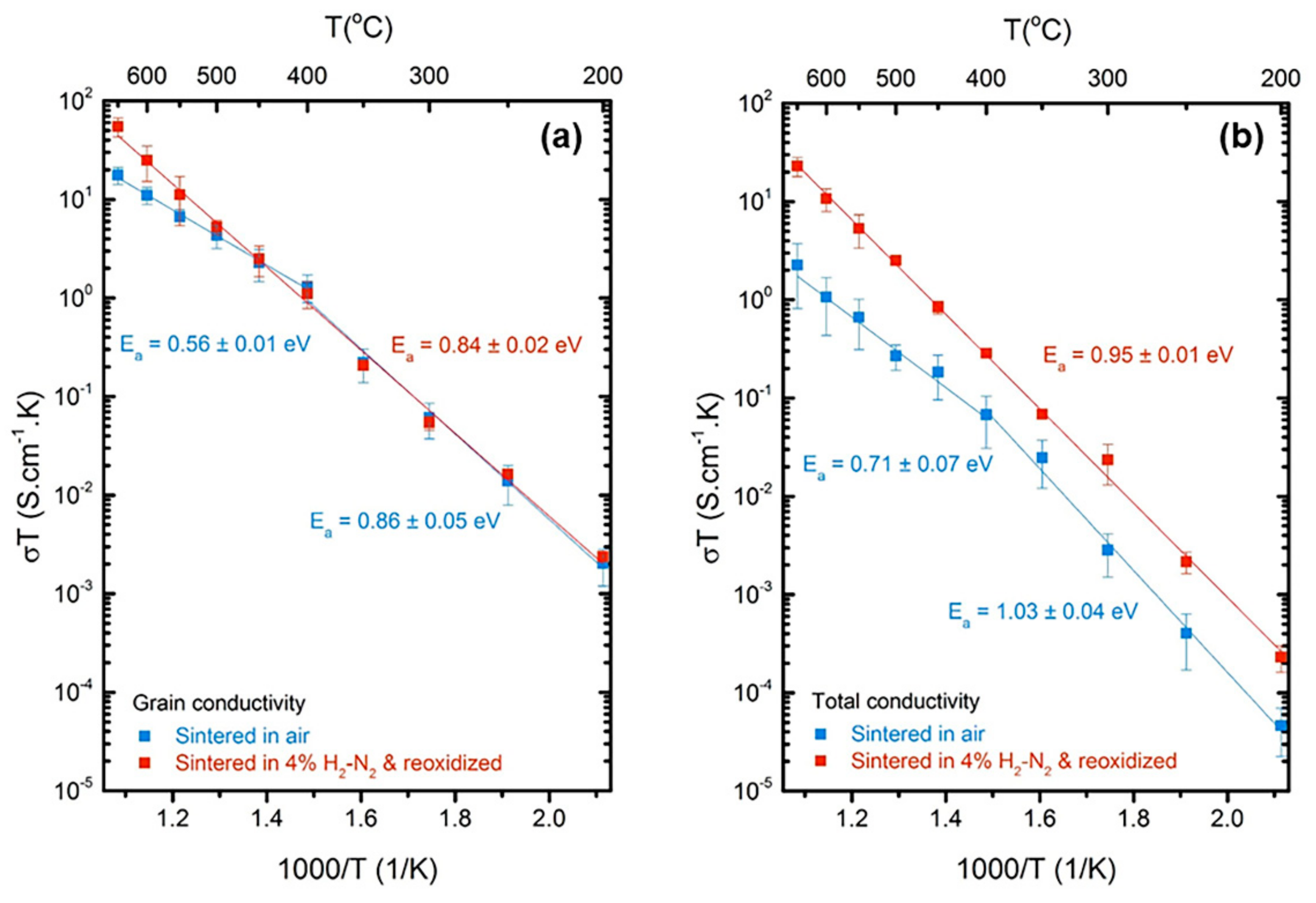 Inorganics 09 00063 g005