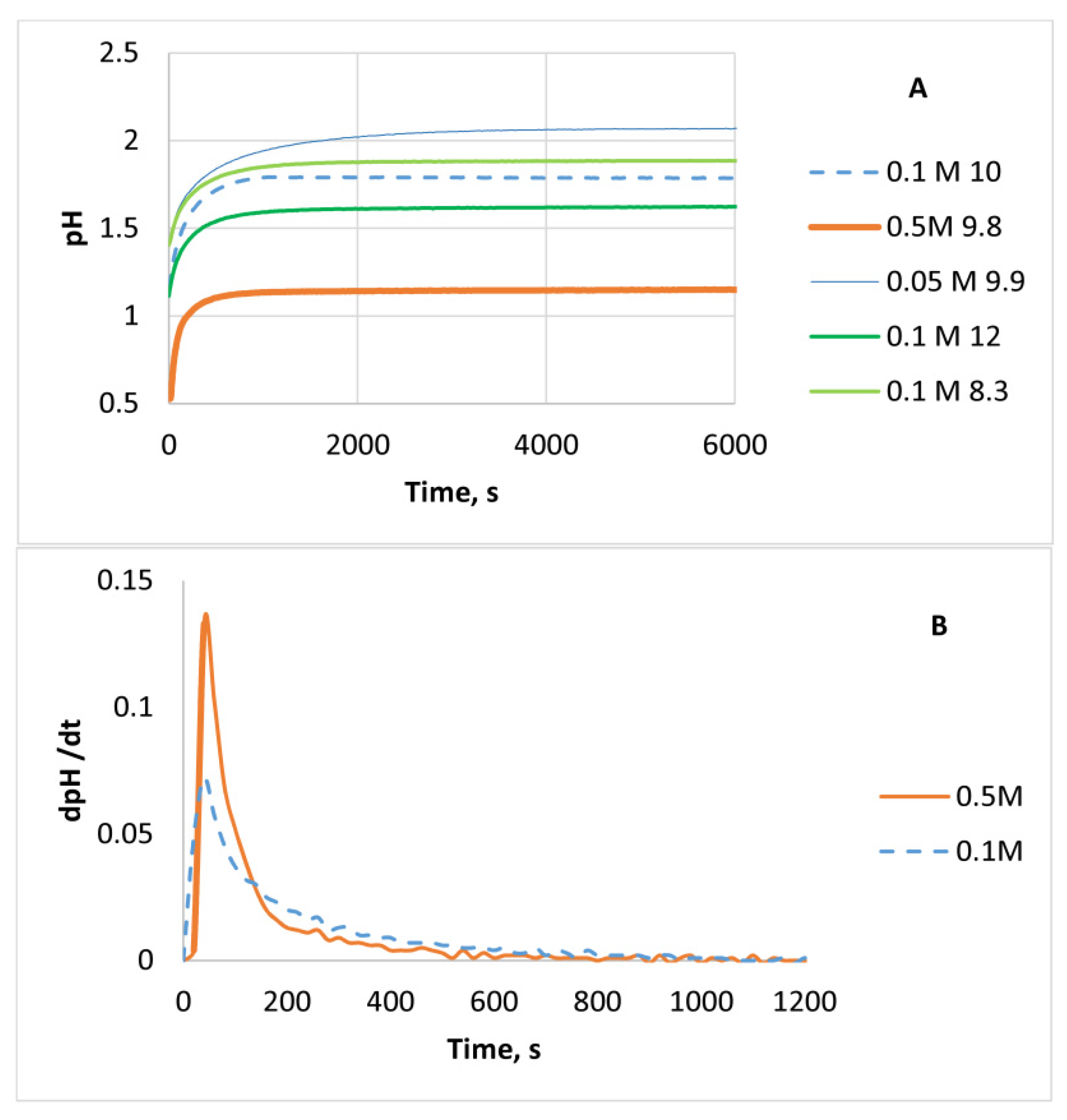Inorganics 09 00065 g003