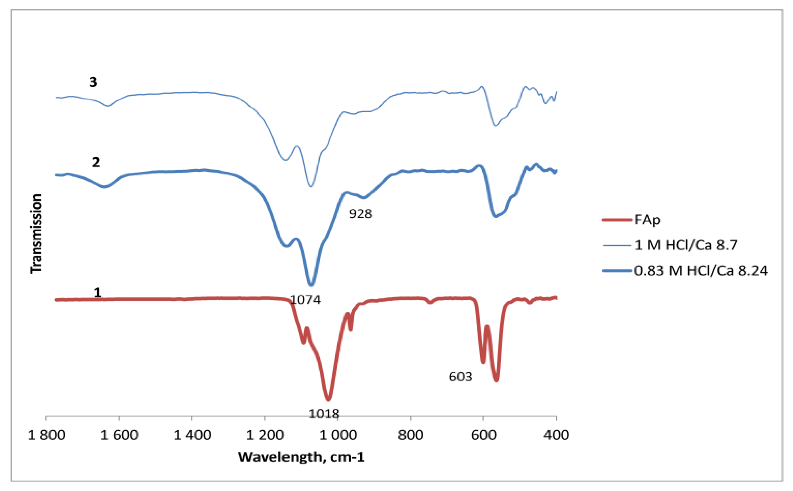 Inorganics 09 00065 g005