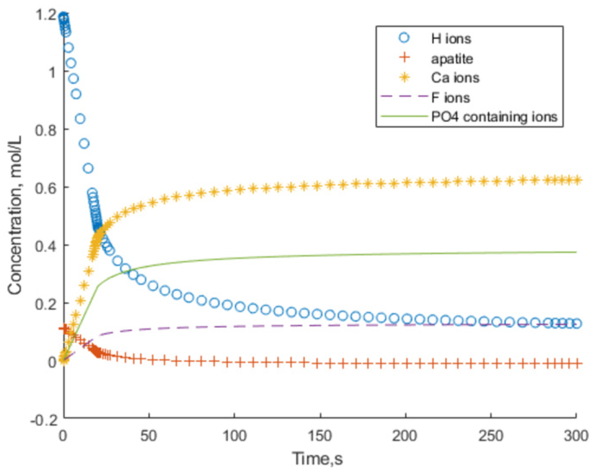 Inorganics 09 00065 g006