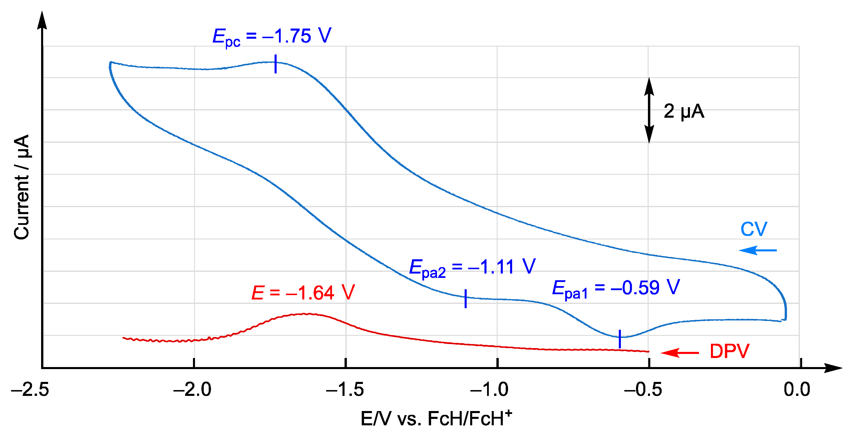 Inorganics 09 00075 g004