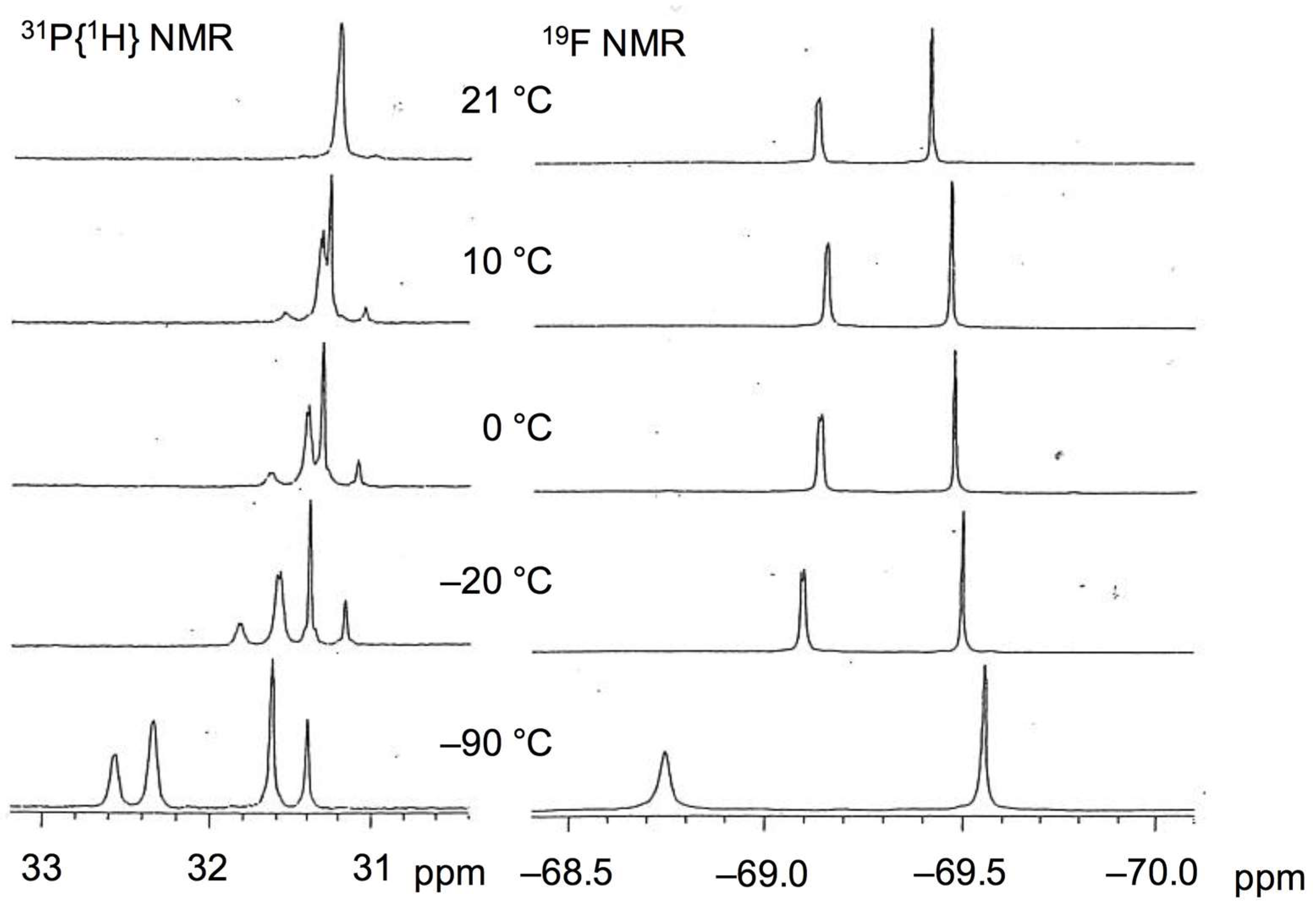 Inorganics 09 00076 g002