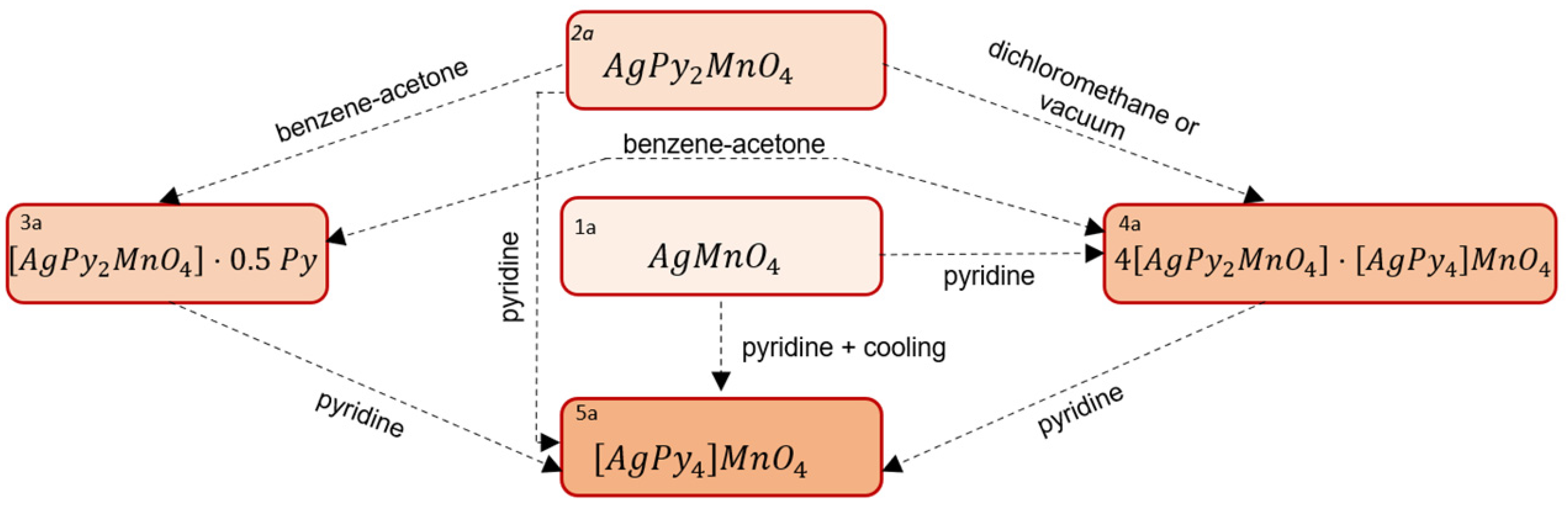 Inorganics 09 00079 g001