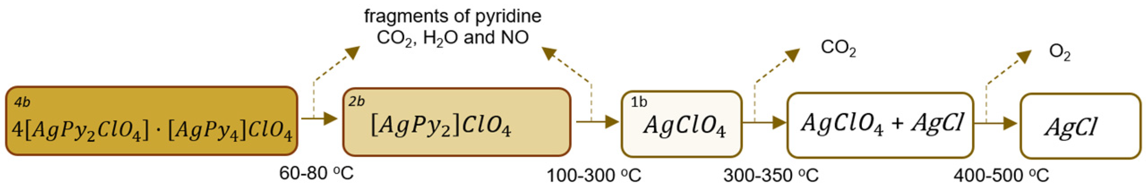 Inorganics 09 00079 g005