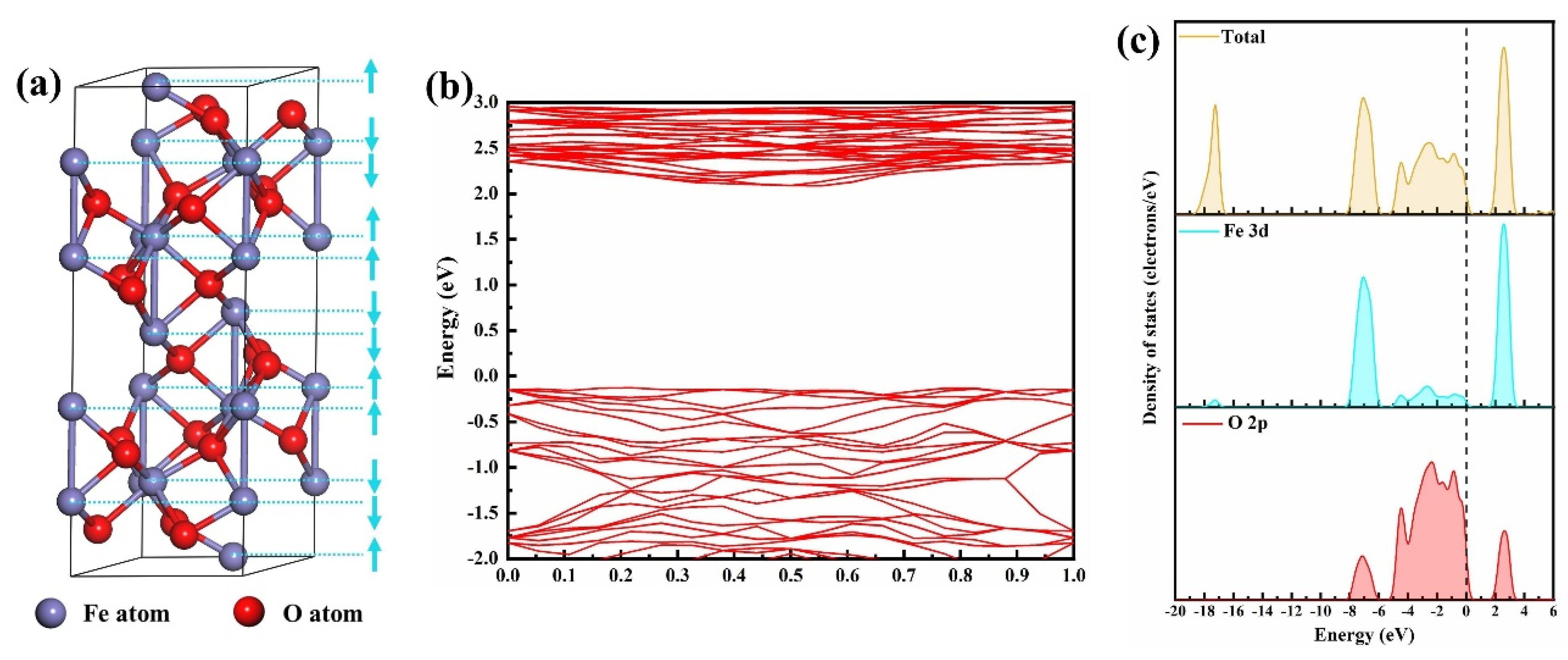Inorganics 09 00080 g001