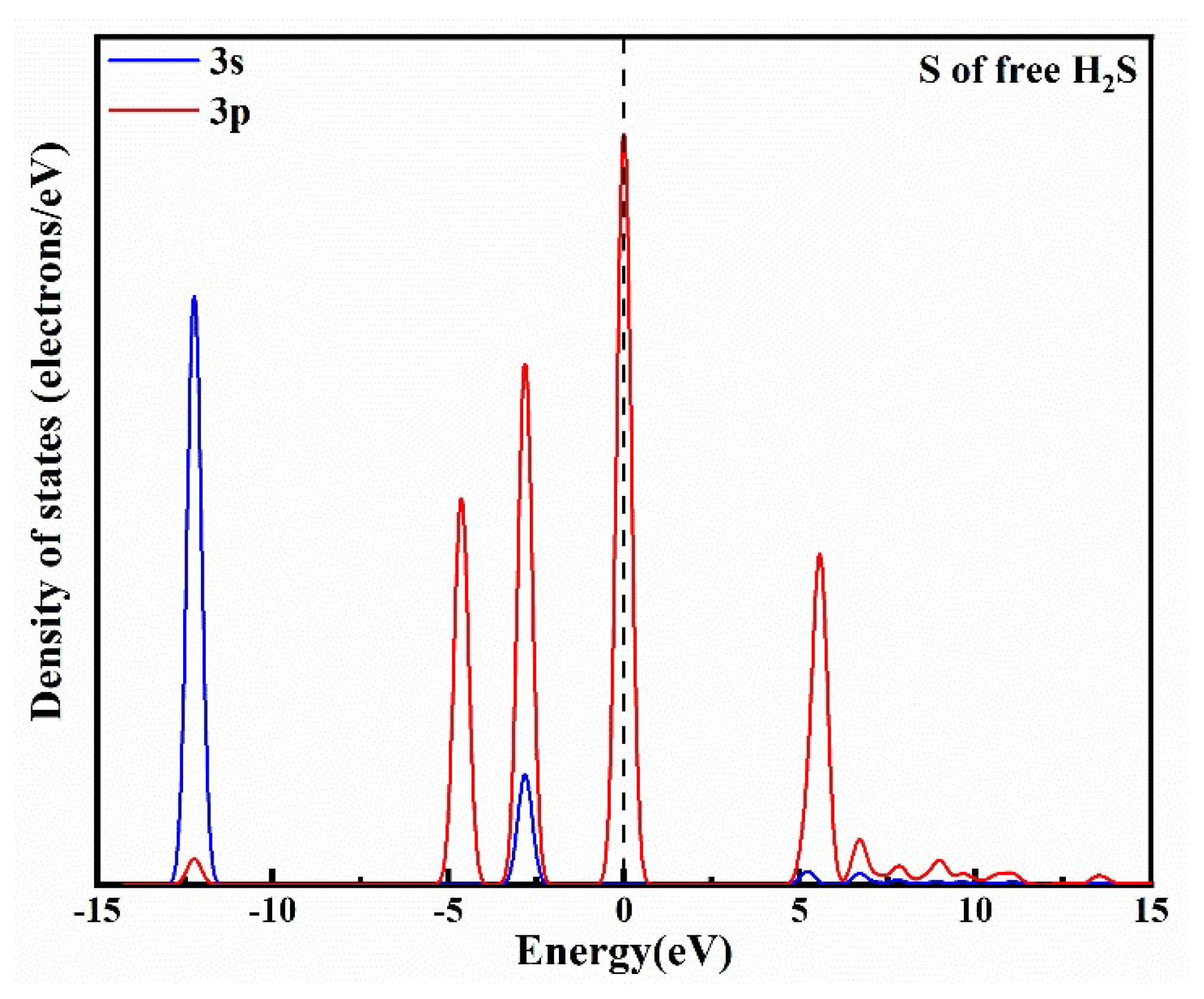 Inorganics 09 00080 g005