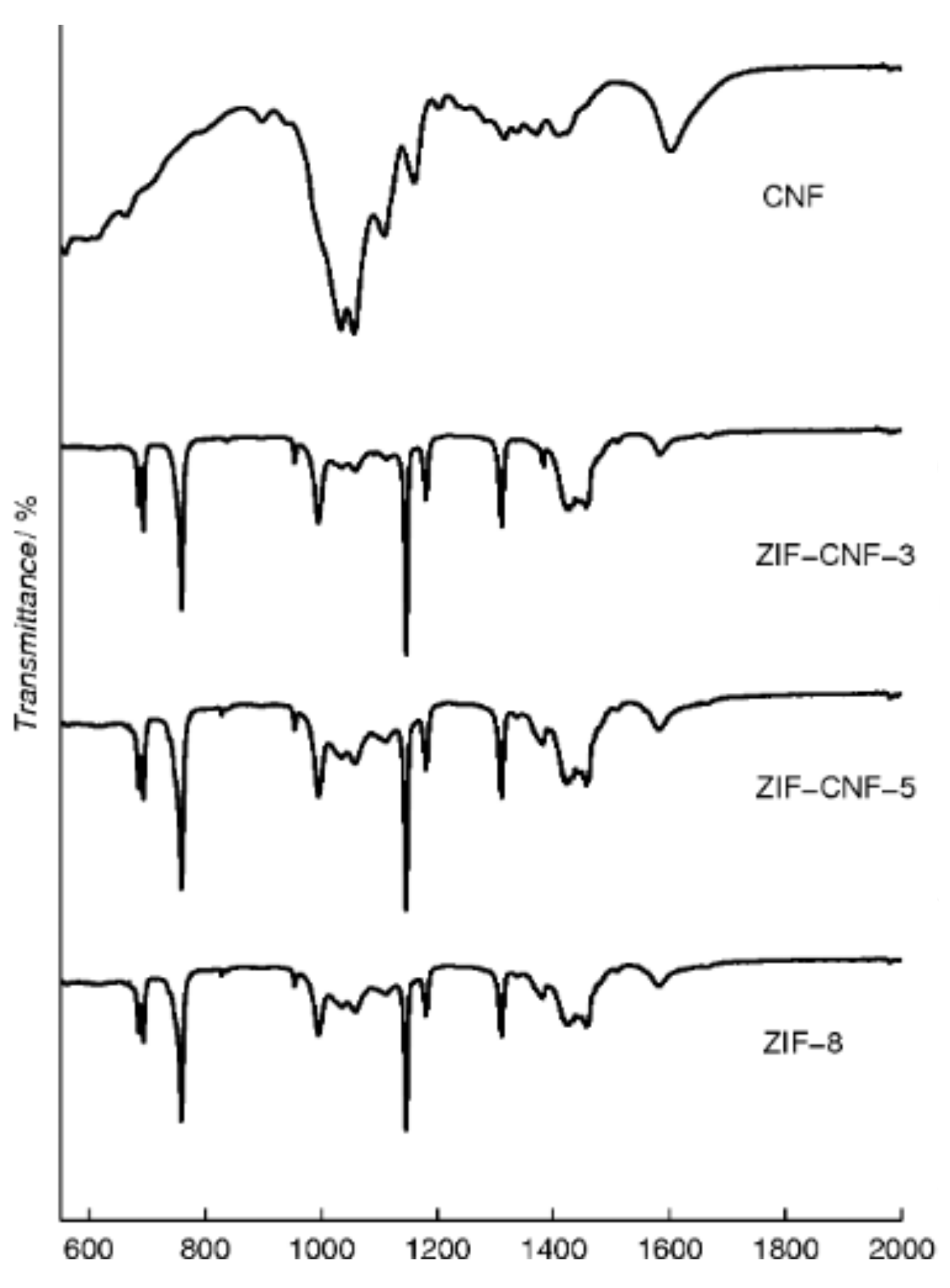 Inorganics 09 00084 g004